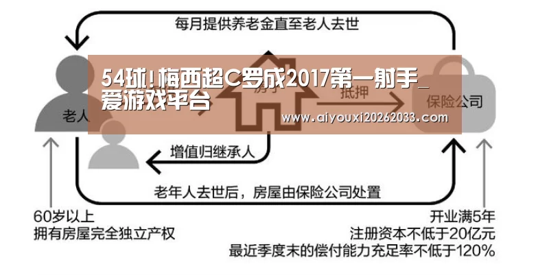 54球!梅西超C罗成2017第一射手_爱游戏平台(图2) 爱游戏平台