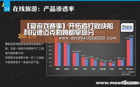 【爱游戏赛事】开拓者打败快船 利拉德迈克勒姆都拿高分(图3) 爱游戏真人